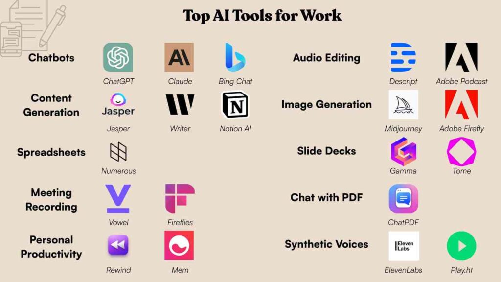 Popular AI Tools Used for Content Creation
